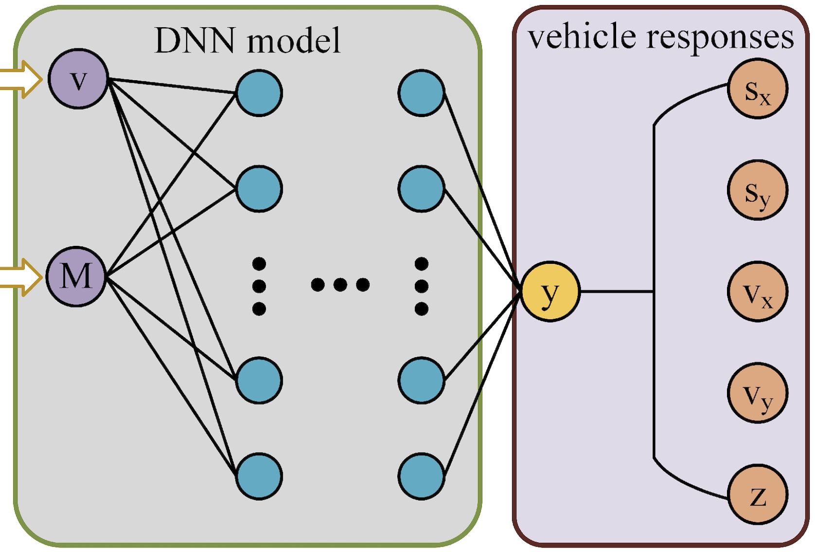 Dynamic NN preview image